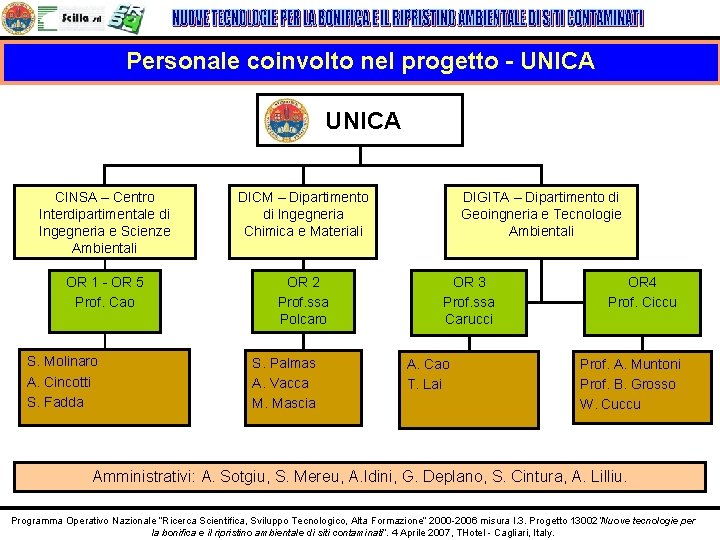 Personale coinvolto nel progetto - UNICA CINSA – Centro Interdipartimentale di Ingegneria e Scienze