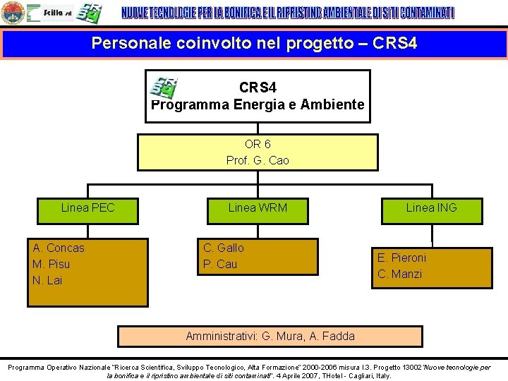 Personale coinvolto nel progetto – CRS 4 Programma Energia e Ambiente OR 6 Prof.