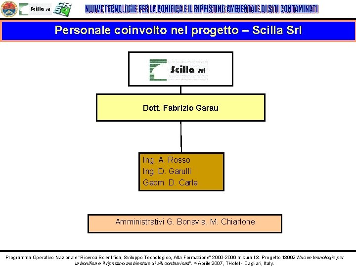 Personale coinvolto nel progetto – Scilla Srl Dott. Fabrizio Garau Ing. A. Rosso Ing.