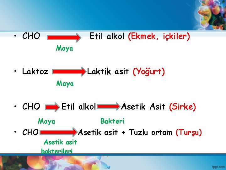  • CHO Etil alkol (Ekmek, içkiler) Maya • Laktoz Laktik asit (Yoğurt) Maya