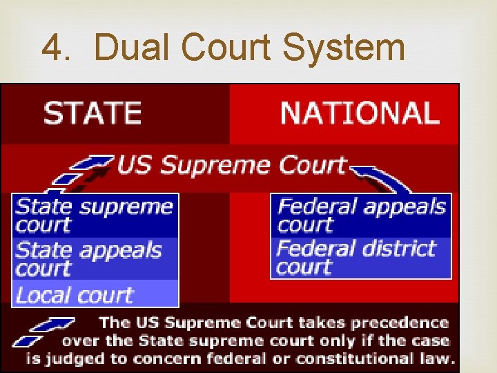 4. Dual Court System 