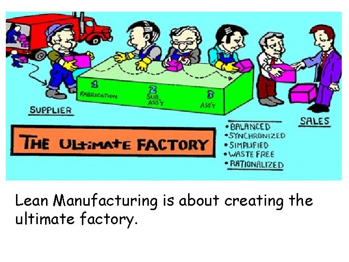 Lean Manufacturing is about creating the ultimate factory. 