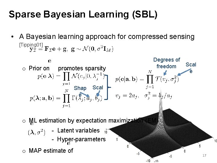 Sparse Bayesian Learning (SBL) • A Bayesian learning approach for compressed sensing [Tipping 01]