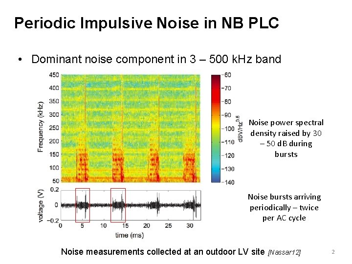 Periodic Impulsive Noise in NB PLC • Dominant noise component in 3 – 500