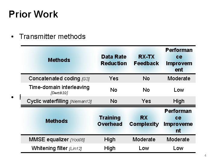 Prior Work • Transmitter methods Methods Data Rate Reduction RX-TX Feedback Performan ce Improvem
