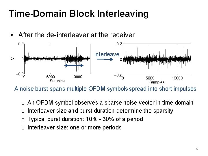 Time-Domain Block Interleaving • After the de-interleaver at the receiver Interleave A noise burst