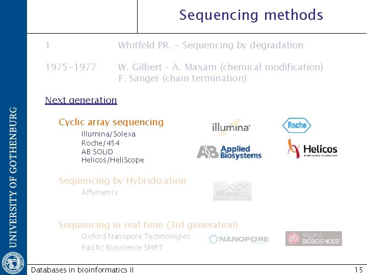 Sequencing methods 1 Whitfeld PR. - Sequencing by degradation 1975 -1977 W. Gilbert –