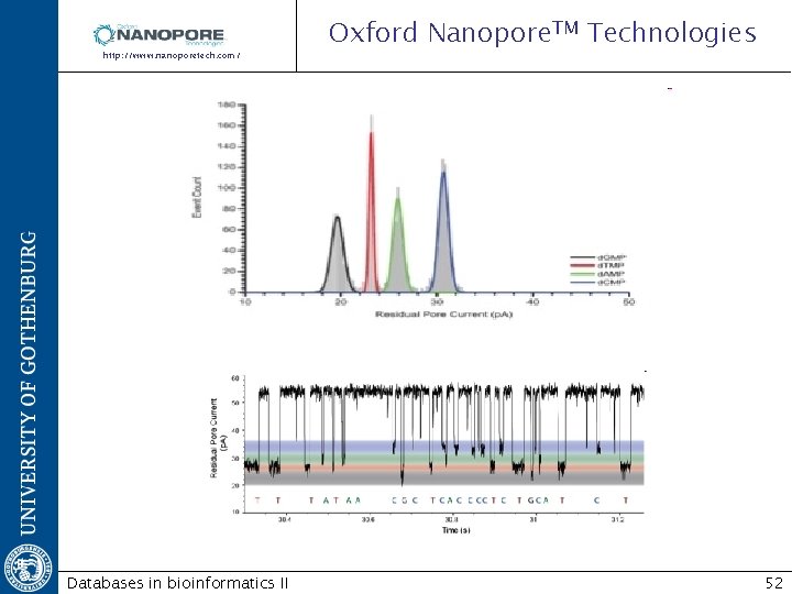 http: //www. nanoporetech. com/ Databases in bioinformatics II Oxford Nanopore. TM Technologies 52 