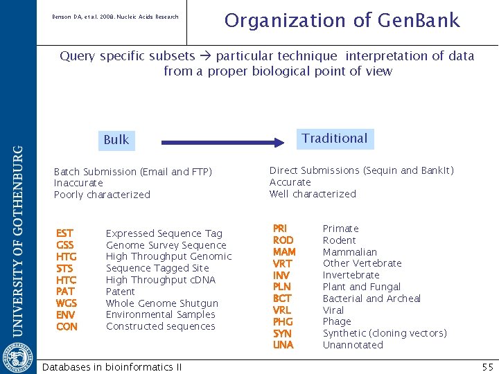 Benson DA, et al. 2008. Nucleic Acids Research Organization of Gen. Bank Query specific