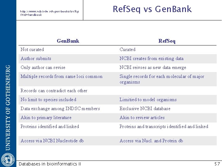 http: //www. ncbi. nlm. nih. gov/books/bv. fcg i? rid=handbook Ref. Seq vs Gen. Bank