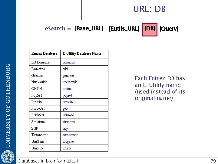 URL: DB e. Search = [Base_URL] Entrez Database E-Utility Database Name 3 D Domains