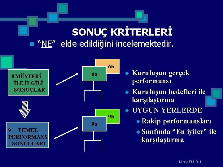 SONUÇ KRİTERLERİ n “NE” elde edildiğini incelemektedir. 6 b 6 MÜŞTERİ İLE İLGİLİ SONUÇLAR