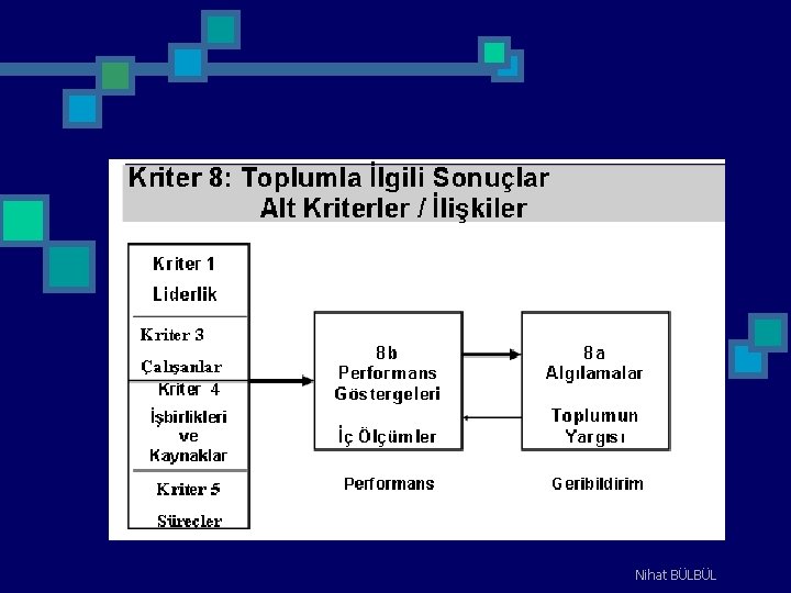 Nihat BÜLBÜL 