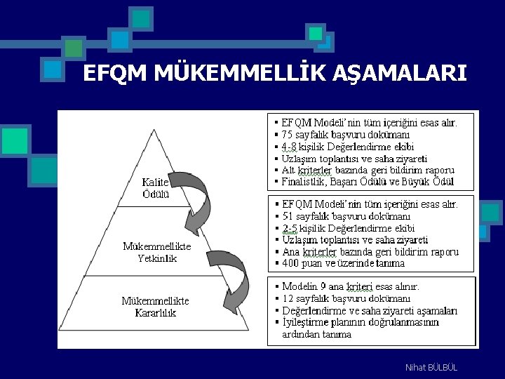 EFQM MÜKEMMELLİK AŞAMALARI Nihat BÜLBÜL 