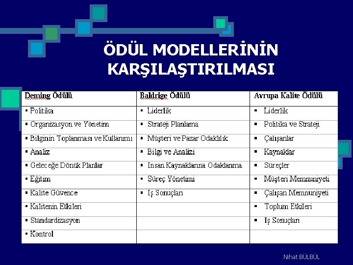 ÖDÜL MODELLERİNİN KARŞILAŞTIRILMASI Nihat BÜLBÜL 