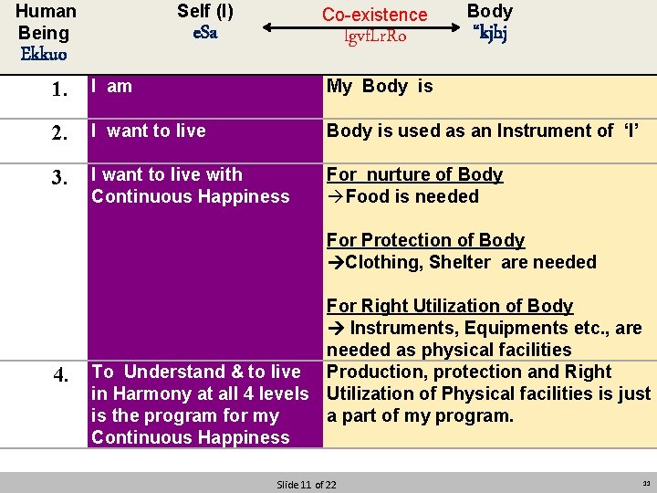 Human Being Ekkuo Self (I) Co-existence e. Sa lgvf. Lr. Ro Body “kjhj 1.
