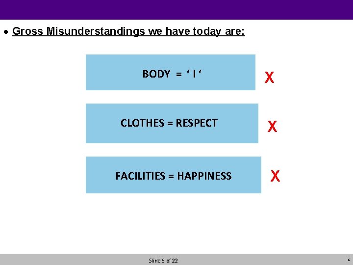 · Gross Misunderstandings we have today are: BODY = ‘ I ‘ X CLOTHES