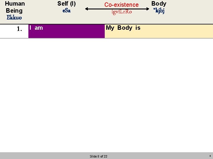 Human Being Ekkuo 1. Self (I) e. Sa I am Co-existence lgvf. Lr. Ro