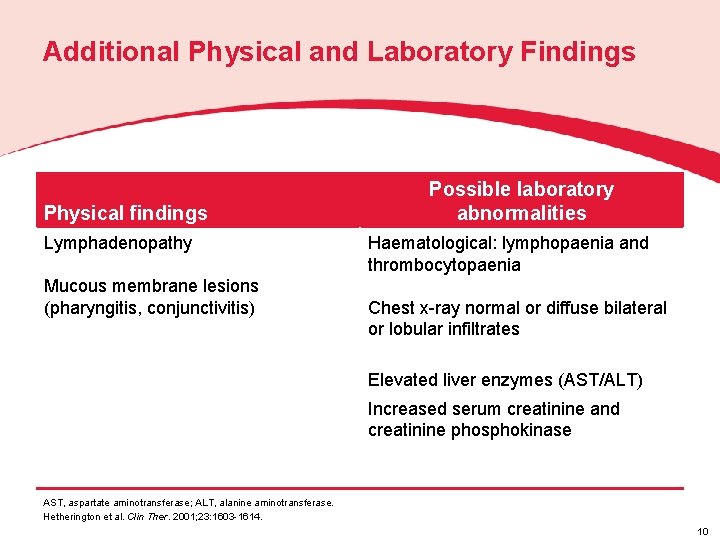 Additional Physical and Laboratory Findings Physical findings Lymphadenopathy Mucous membrane lesions (pharyngitis, conjunctivitis) Possible