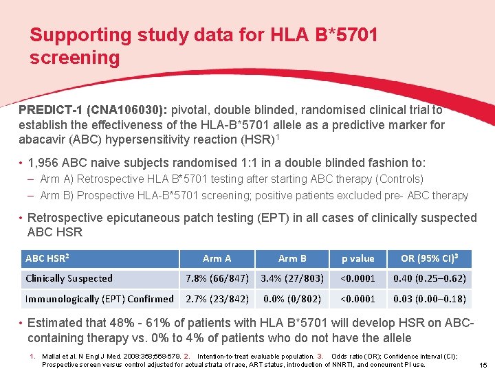 Supporting study data for HLA B*5701 screening PREDICT-1 (CNA 106030): pivotal, double blinded, randomised