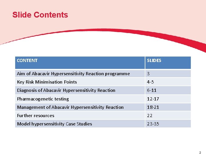 Slide Contents CONTENT SLIDES Aim of Abacavir Hypersensitivity Reaction programme 3 Key Risk Minimisation