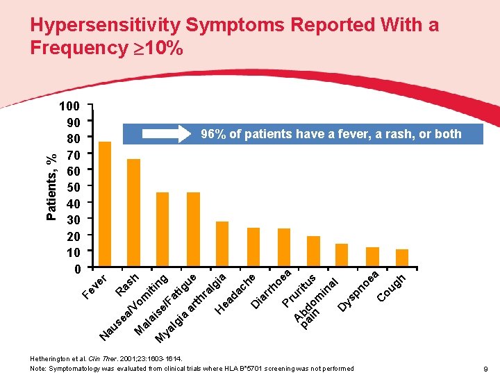 96% of patients have a fever, a rash, or both r au se R