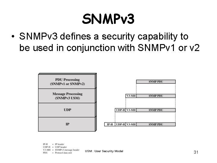 SNMPv 3 • SNMPv 3 defines a security capability to be used in conjunction