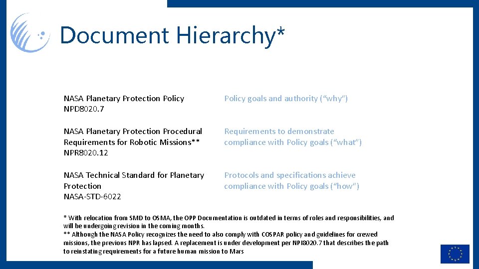 Document Hierarchy* NASA Planetary Protection Policy NPD 8020. 7 Policy goals and authority (“why”) Document Hierarchy* NASA Planetary Protection Policy NPD 8020. 7 Policy goals and authority (“why”)