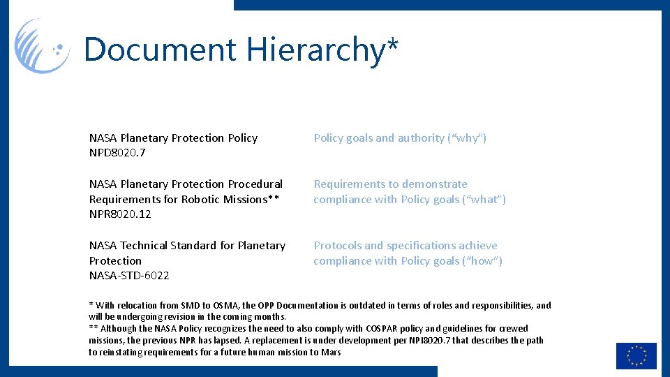 Document Hierarchy* NASA Planetary Protection Policy NPD 8020. 7 Policy goals and authority (“why”)