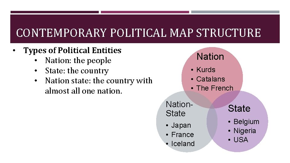 CONTEMPORARY POLITICAL MAP STRUCTURE • Types of Political Entities • Nation: the people •