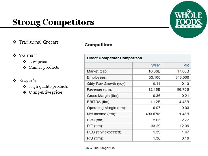 Strong Competitors v Traditional Grocers v Walmart v Low prices v Similar products v