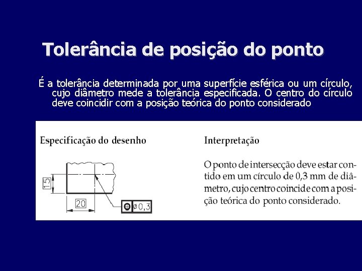 Tolerância de posição do ponto É a tolerância determinada por uma superfície esférica ou