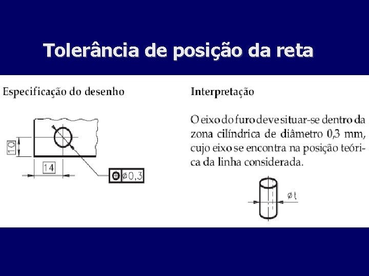 Tolerância de posição da reta 