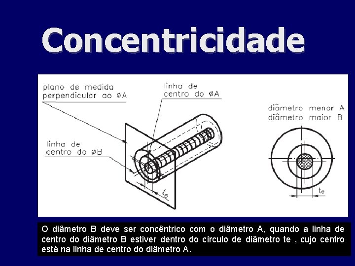 Concentricidade O diâmetro B deve ser concêntrico com o diâmetro A, quando a linha