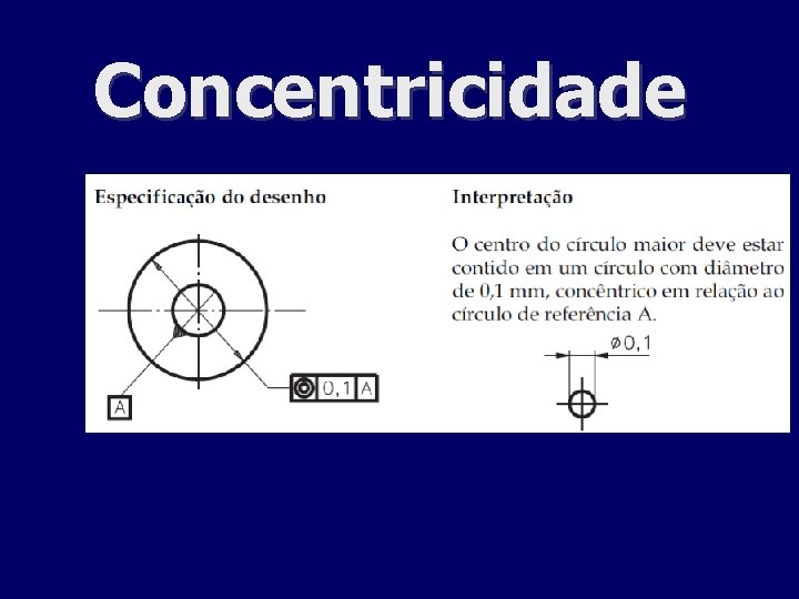 Concentricidade 