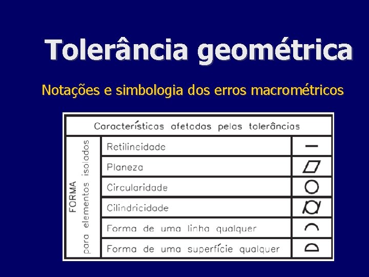 Tolerância geométrica Notações e simbologia dos erros macrométricos 