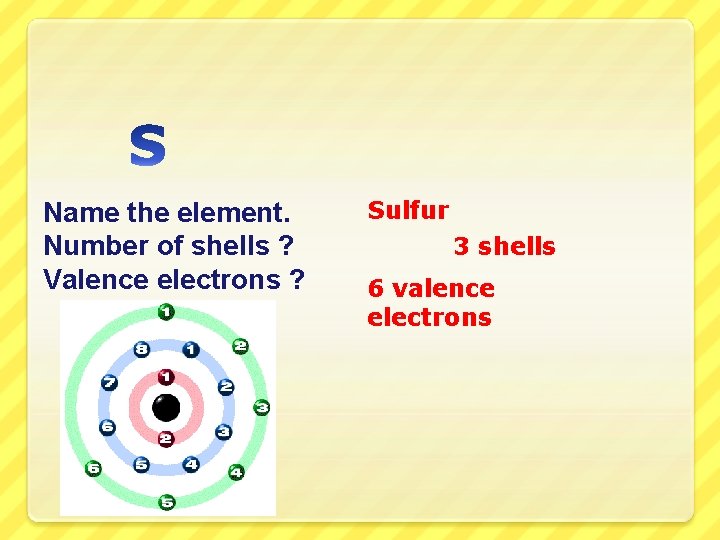 Name the element. Number of shells ? Valence electrons ? Sulfur 3 shells 6