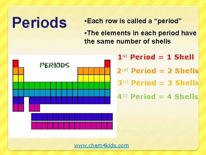 Periods • Each row is called a “period” • The elements in each period