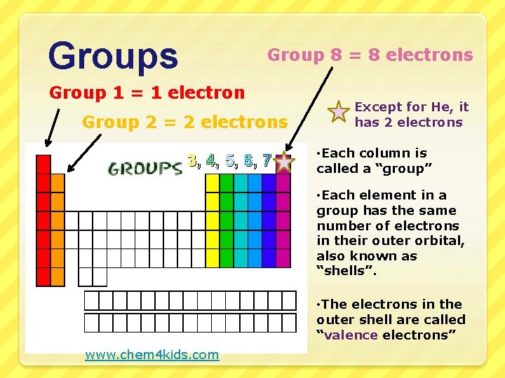 Groups Group 8 = 8 electrons Group 1 = 1 electron Group 2 =
