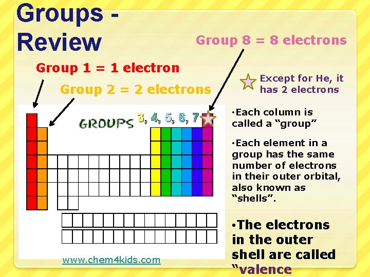 Groups Review Group 8 = 8 electrons Group 1 = 1 electron Group 2