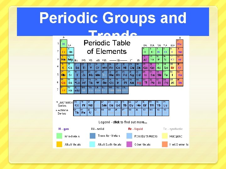 Periodic Groups and Trends 