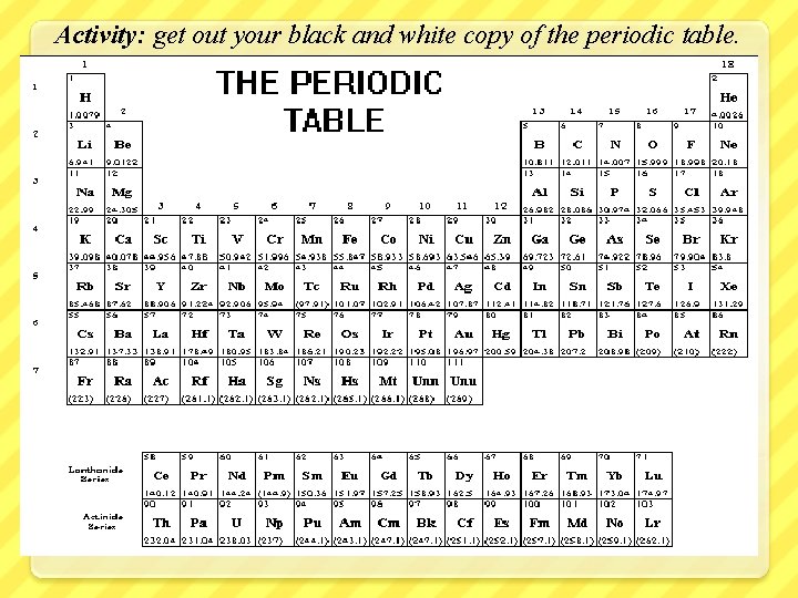Activity: get out your black and white copy of the periodic table. 