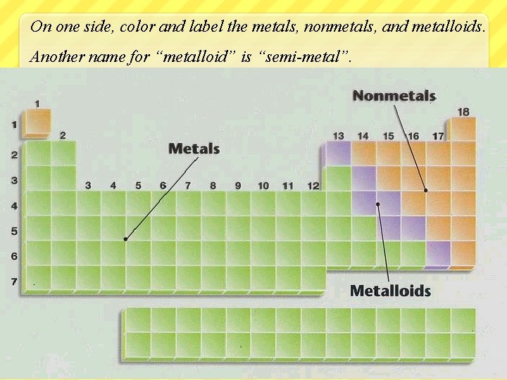On one side, color and label the metals, nonmetals, and metalloids. Another name for