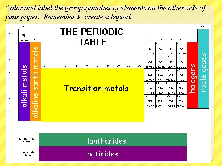 Transition metals lanthanides actinides halogens noble gases alkali metals alkaline earth metals Color and