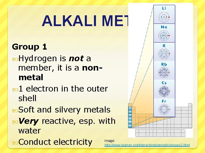 ALKALI METALS Group 1 Hydrogen is not a member, it is a nonmetal 1