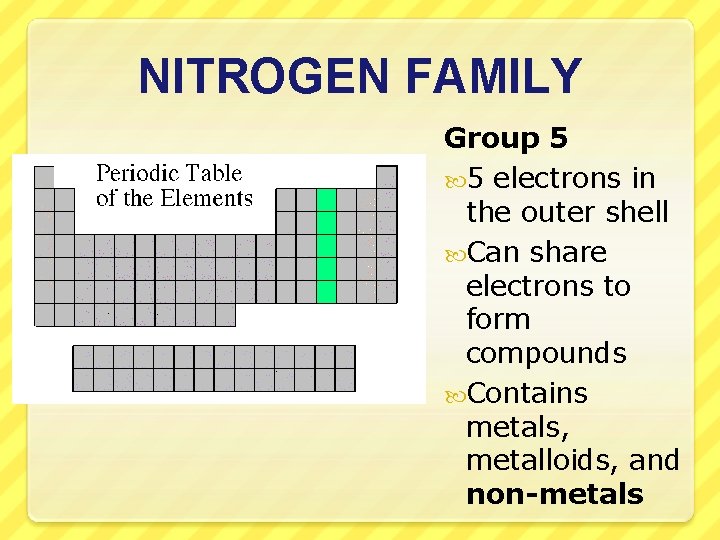 NITROGEN FAMILY Group 5 5 electrons in the outer shell Can share electrons to