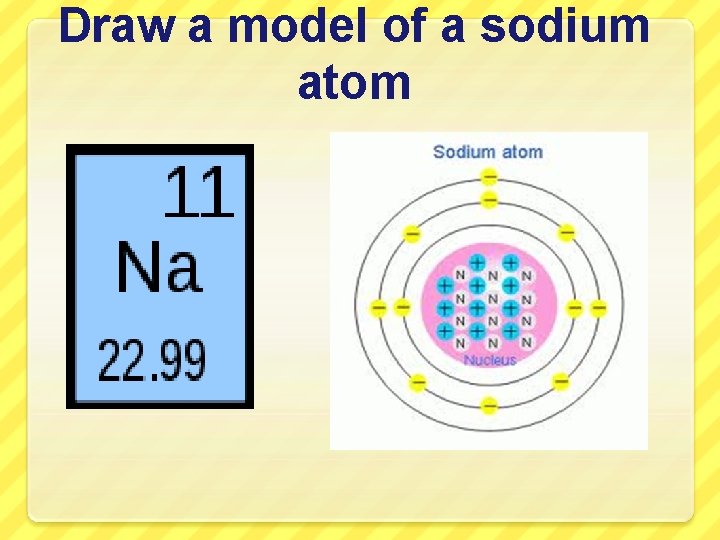 Draw a model of a sodium atom 