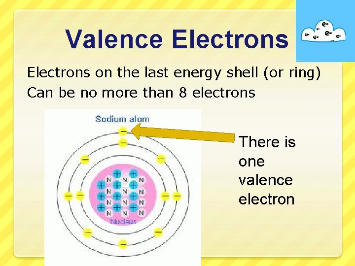 Valence Electrons on the last energy shell (or ring) Can be no more than