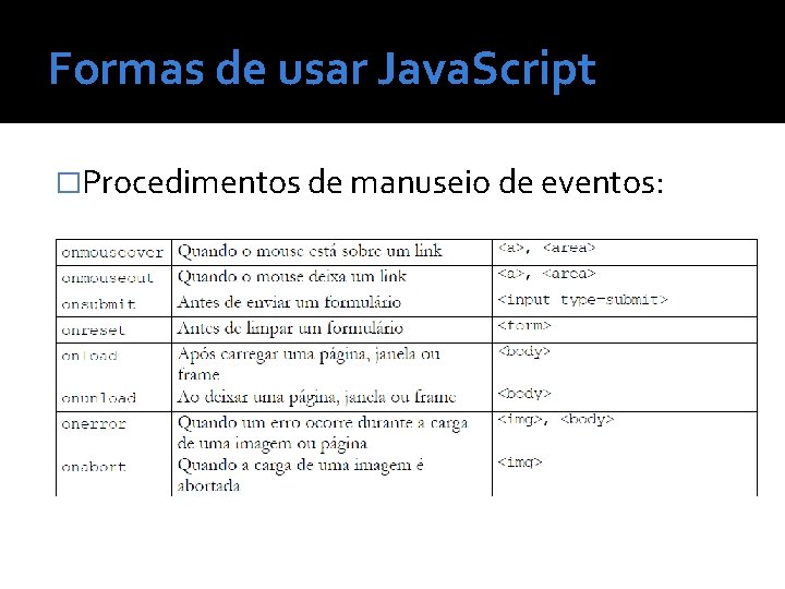 Formas de usar Java. Script �Procedimentos de manuseio de eventos: 