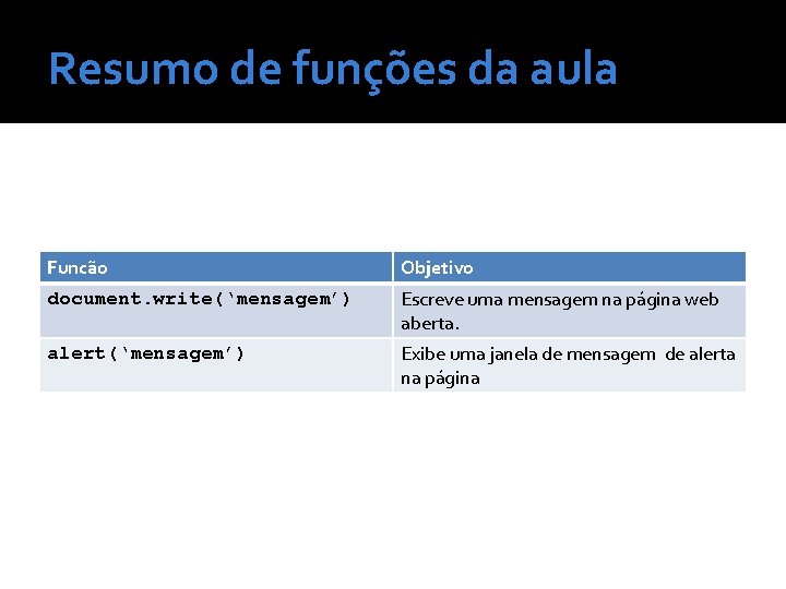 Resumo de funções da aula Funcão Objetivo document. write(‘mensagem’) Escreve uma mensagem na página